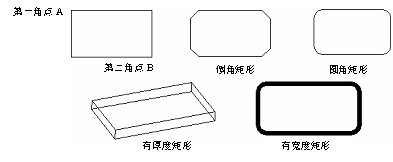 CAD的繪圖命令--點、矩形、正多邊形