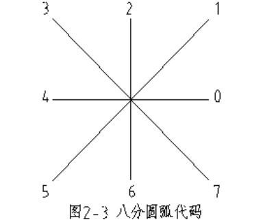 CAD的字體與字庫的介紹與設(shè)置（二）3533.png