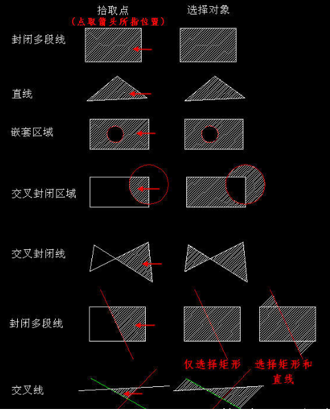 CAD創(chuàng)建填充時(shí)，拾取點(diǎn)和選擇對(duì)象有什么區(qū)別