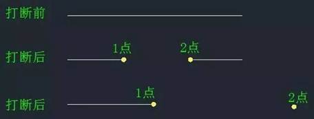 CAD中“打斷”和“剪斷”兩個(gè)工具有什么區(qū)別？