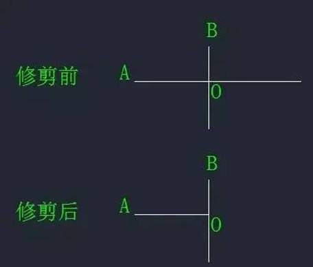 CAD中“打斷”和“剪斷”兩個(gè)工具有什么區(qū)別？