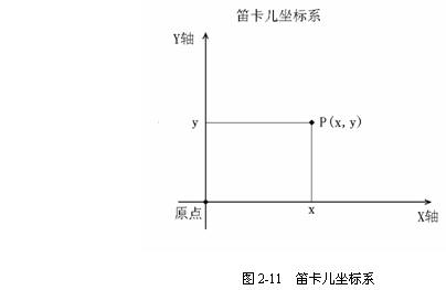 CAD平面坐標(biāo)系的相關(guān)知識介紹