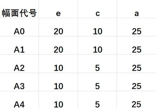 CAD怎么繪制圖紙框